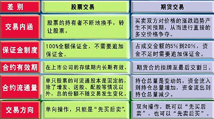 杠杆和合约哪个风险大点