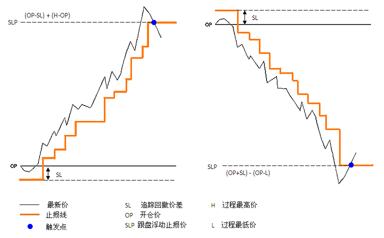 动态止损单示意图.jpg