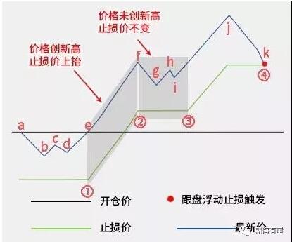 动态止损止盈.jpg