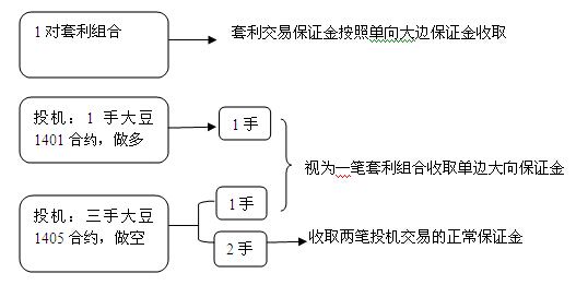 期货大单边制度.jpg