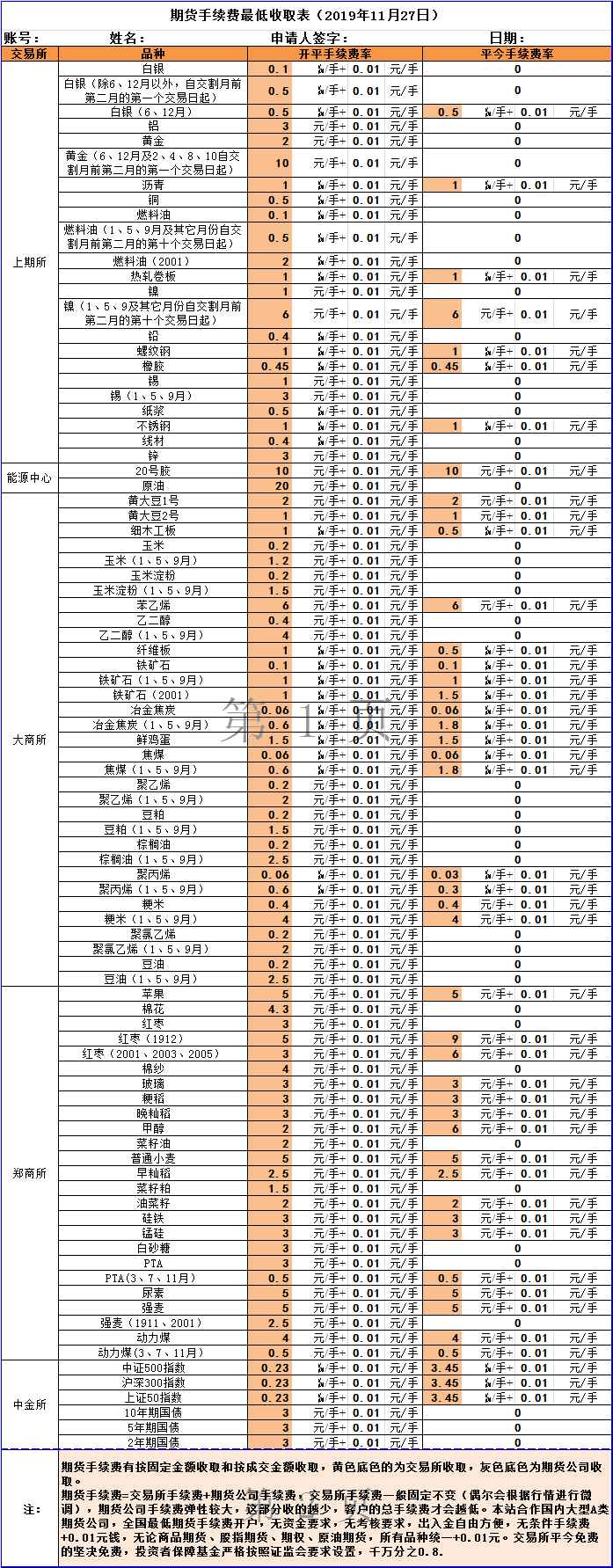 期货最新手续费2019-11-27.png