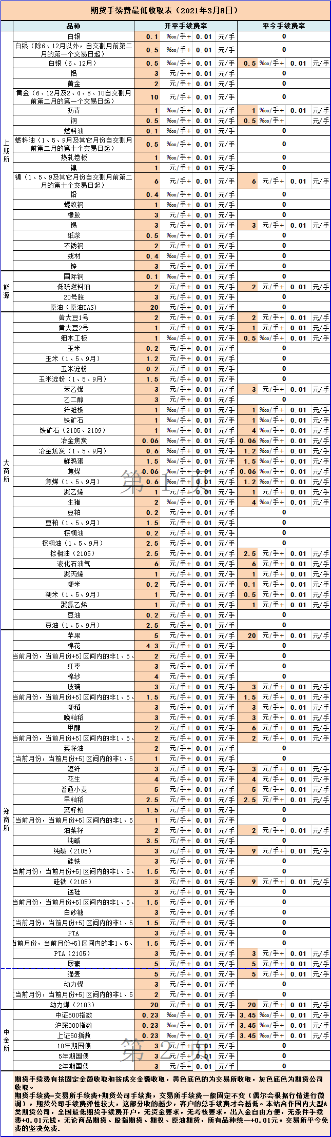 期货手续费收取表.png