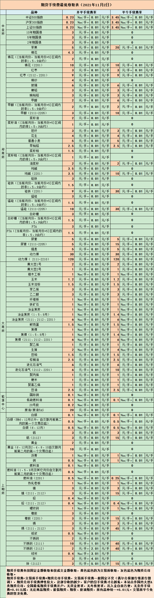 期货手续费表20211102.png