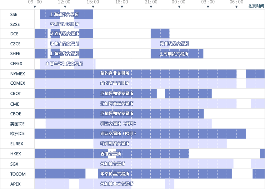 外盘交易时间表.png